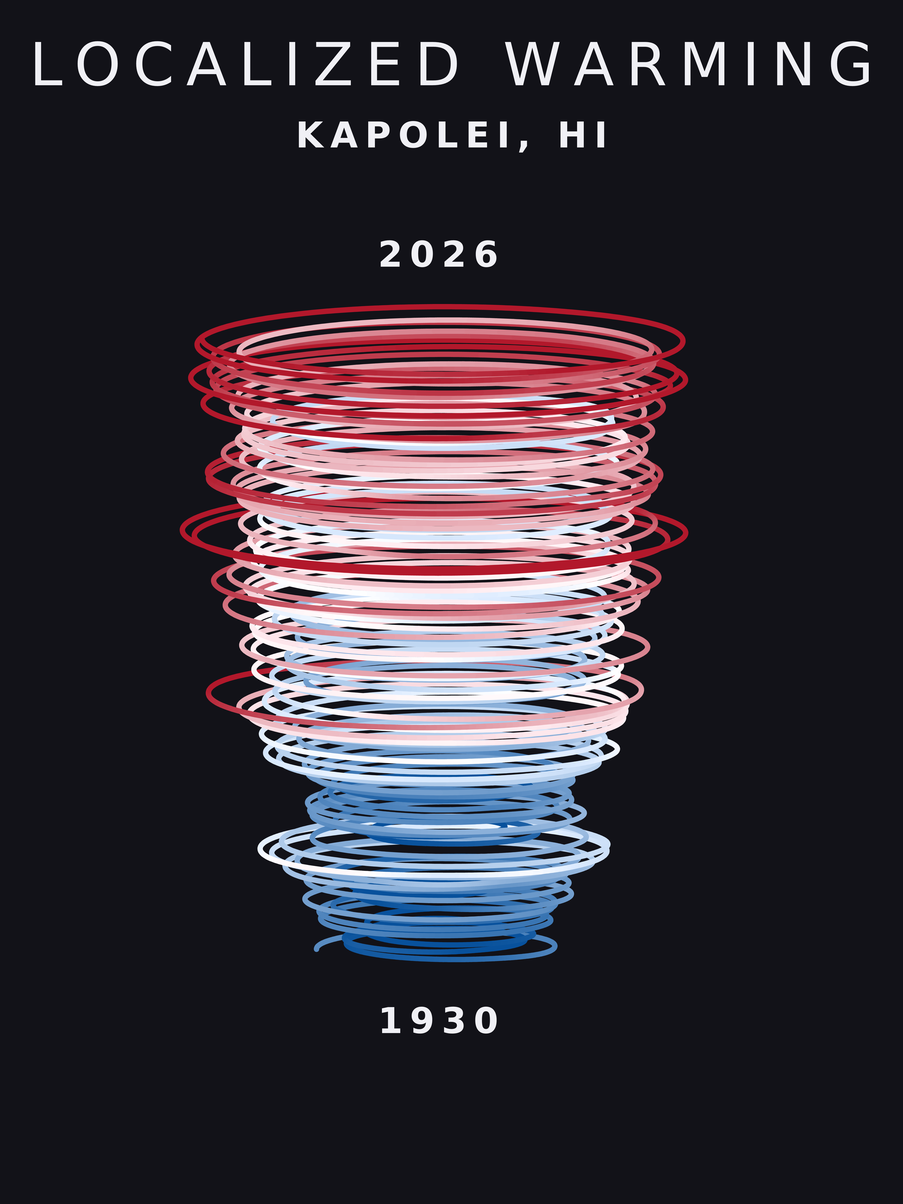 Temperature anomaly spiral for Kapolei, Hawaii