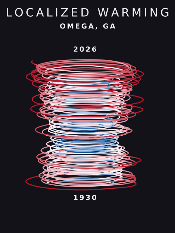 Temperature anomaly spiral for Omega, Georgia