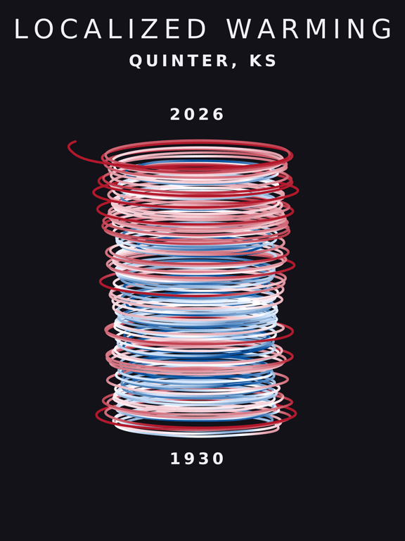 Temperature anomaly spiral for Quinter, Kansas