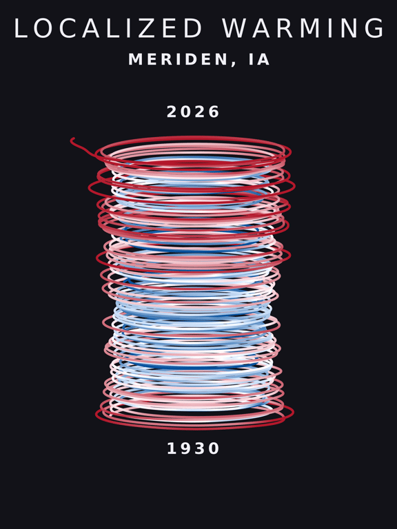 Temperature anomaly spiral for Meriden, Iowa