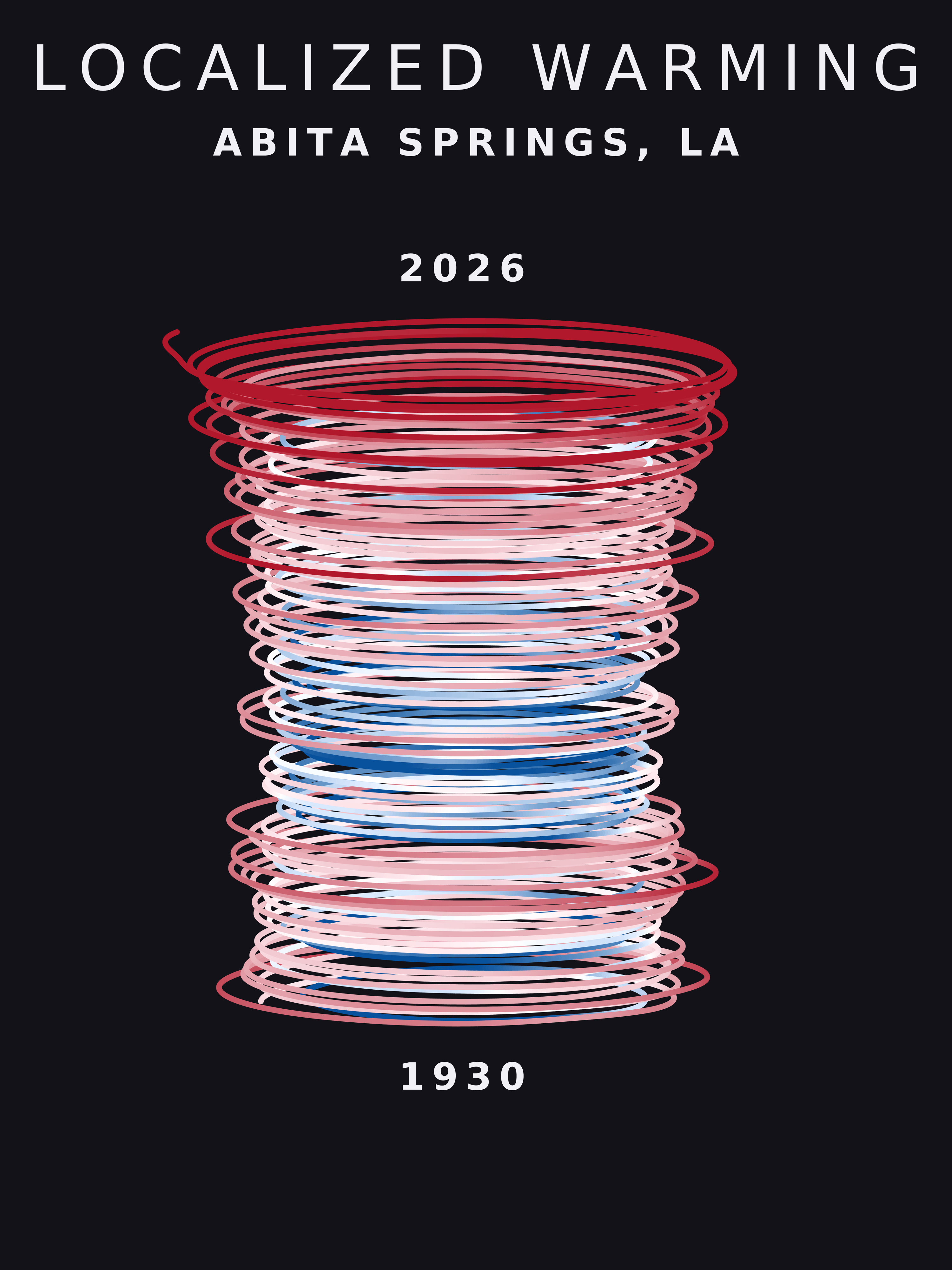 Temperature anomaly spiral for Abita Springs, Louisiana