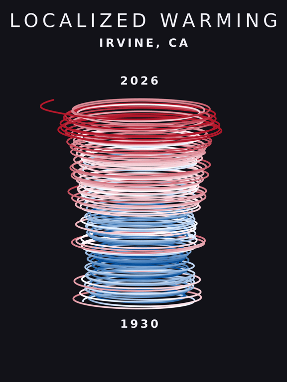 Temperature anomaly spiral for Irvine, California