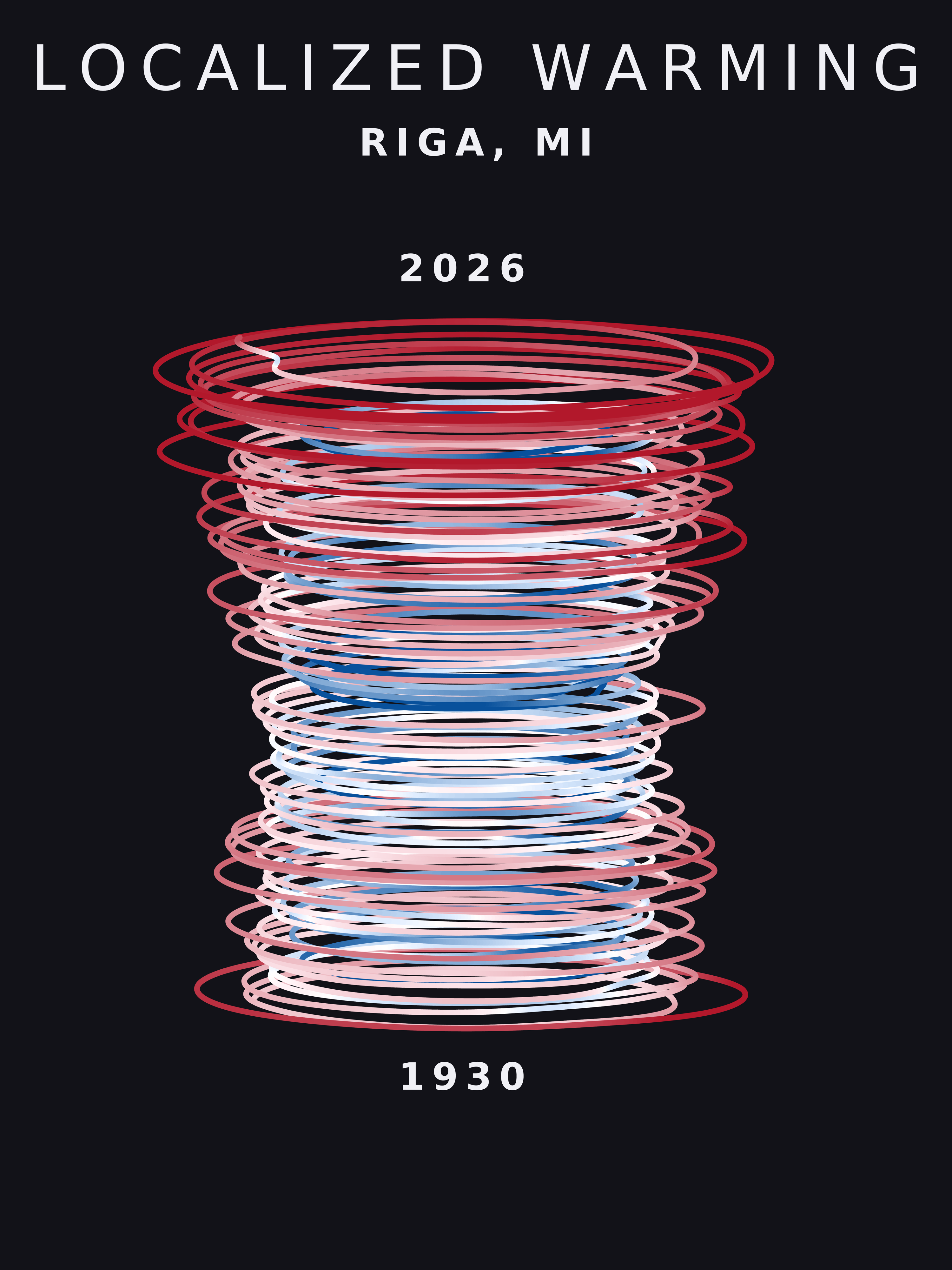 Temperature anomaly spiral for Riga, Michigan