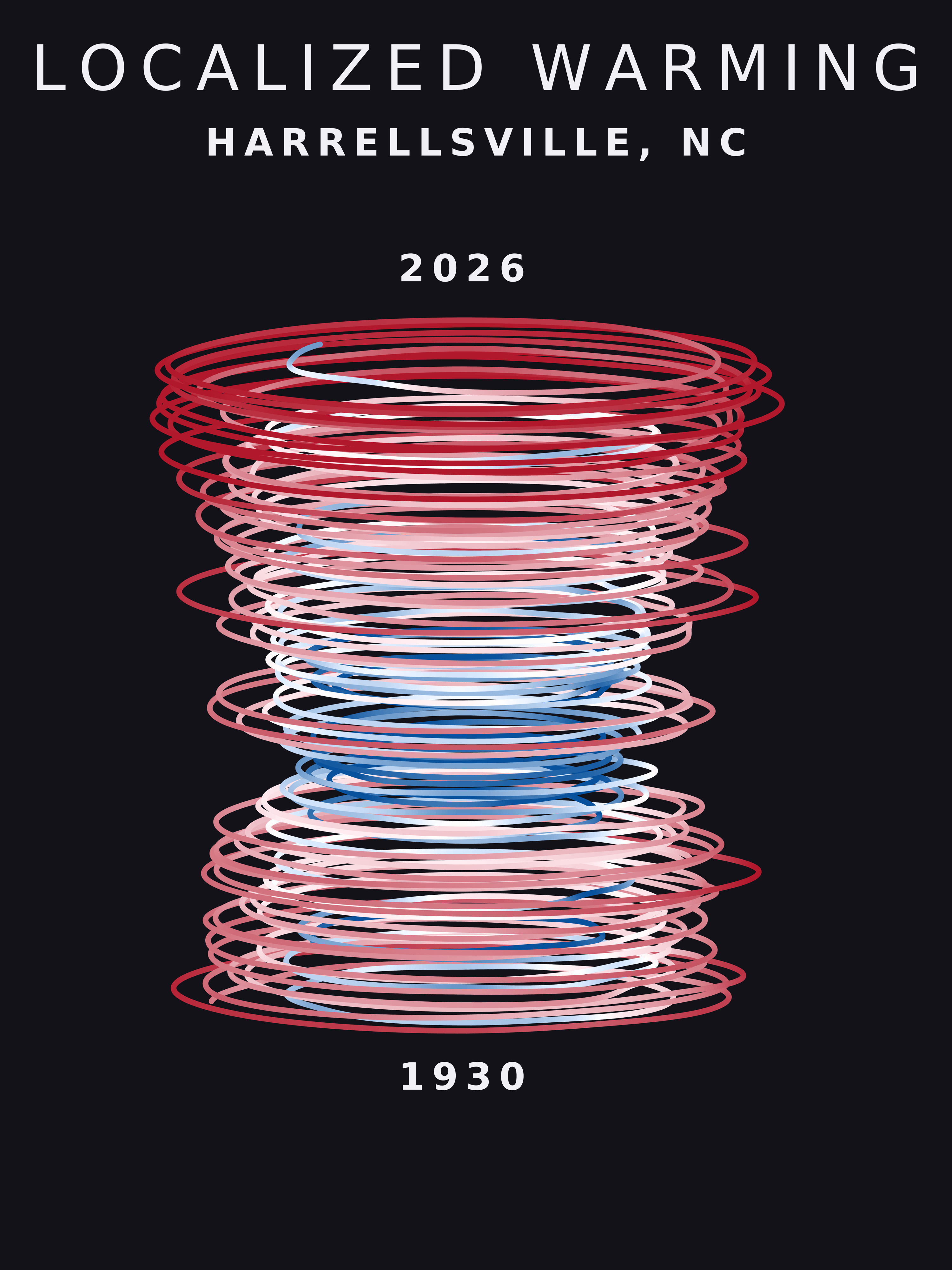 Temperature anomaly spiral for Harrellsville, North Carolina