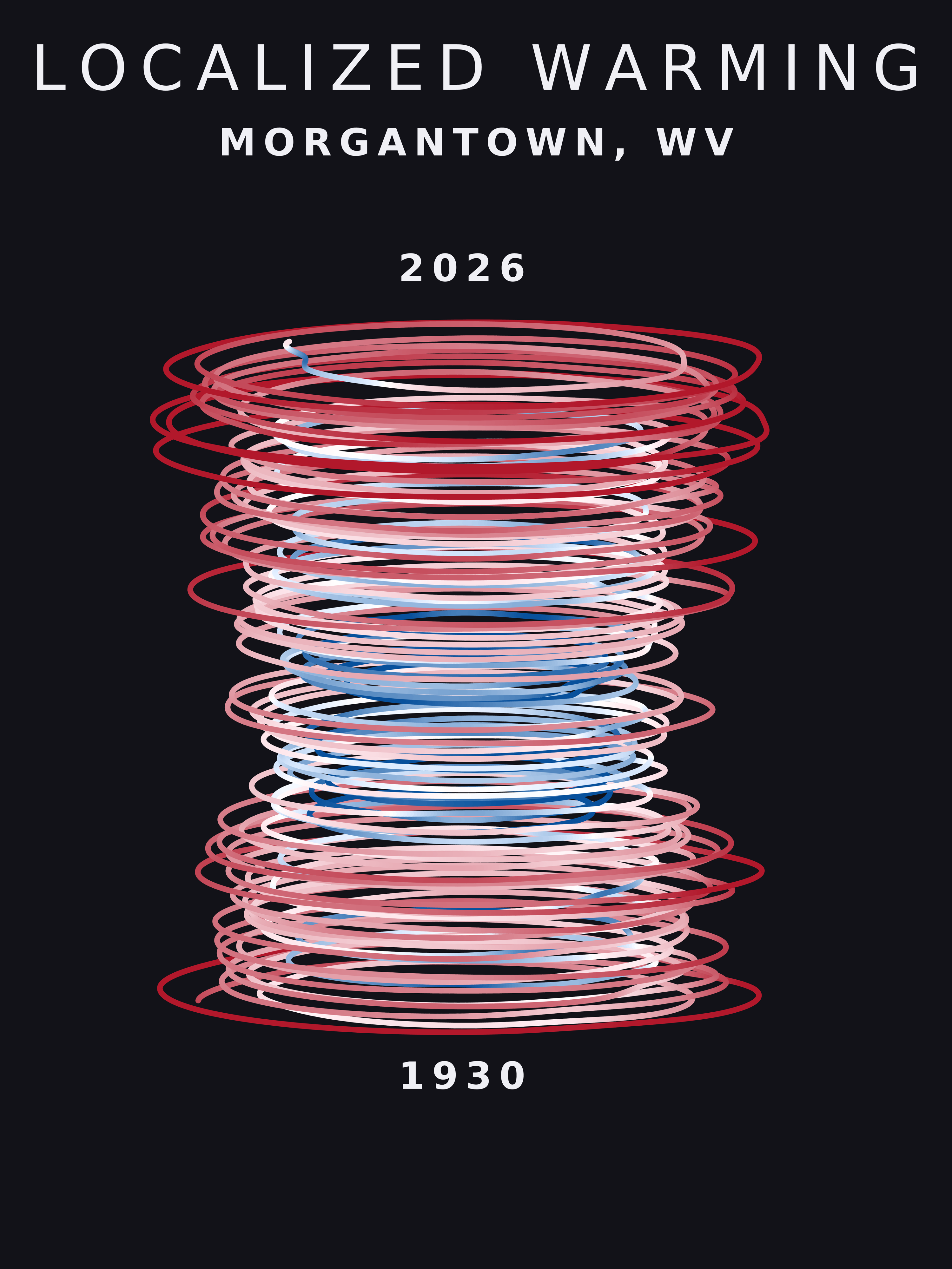 Temperature anomaly spiral for Morgantown, West Virginia