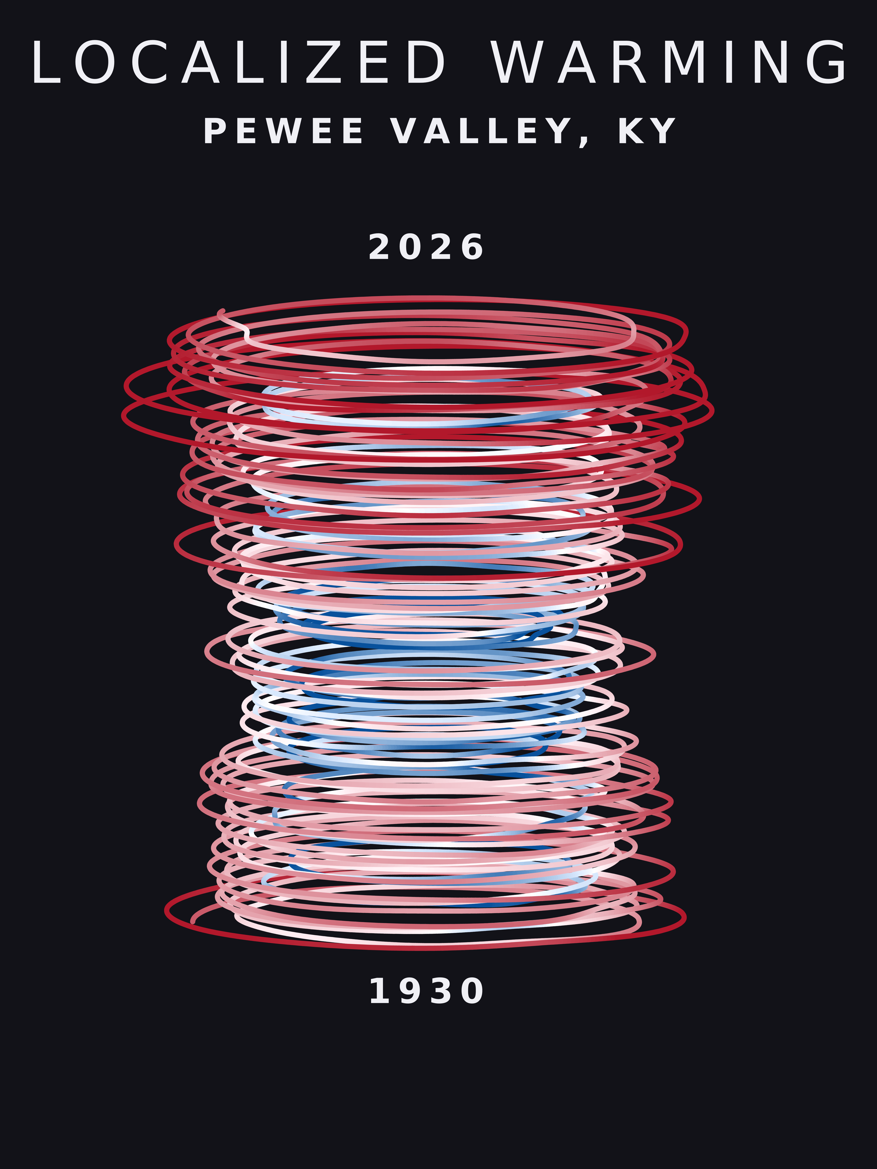 Temperature anomaly spiral for Pewee Valley, Kentucky