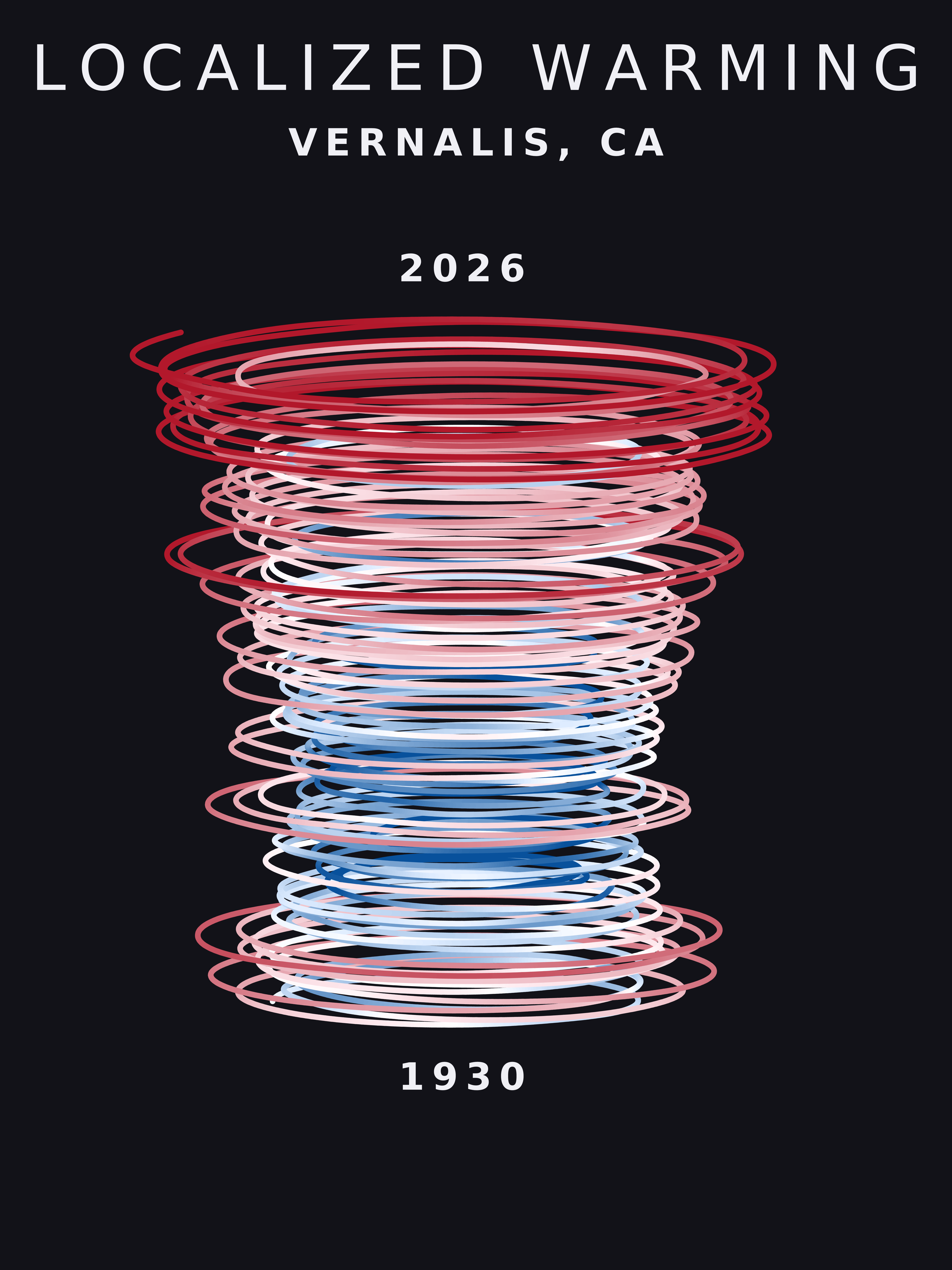 Temperature anomaly spiral for Vernalis, California