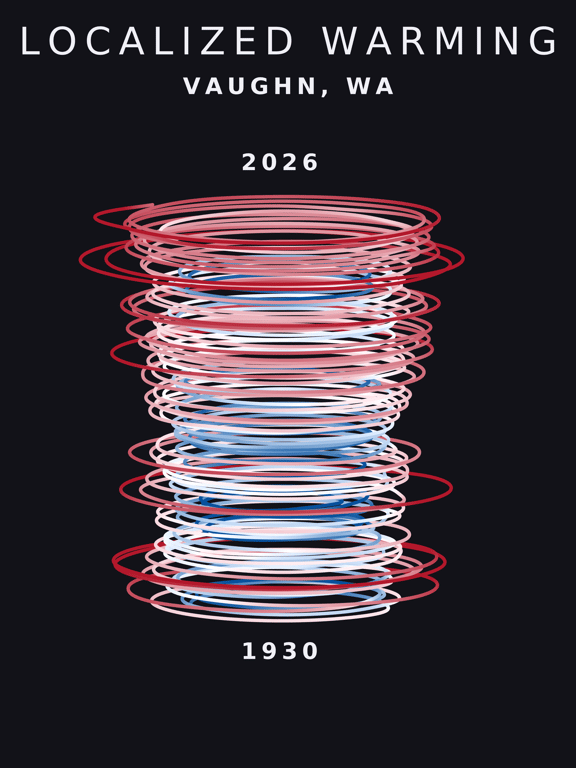 Temperature anomaly spiral for Vaughn, Washington