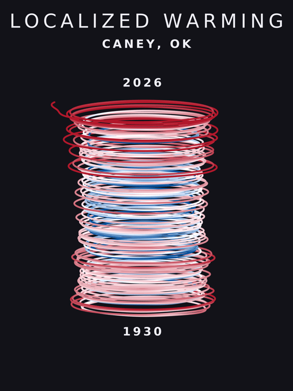Temperature anomaly spiral for Caney, Oklahoma