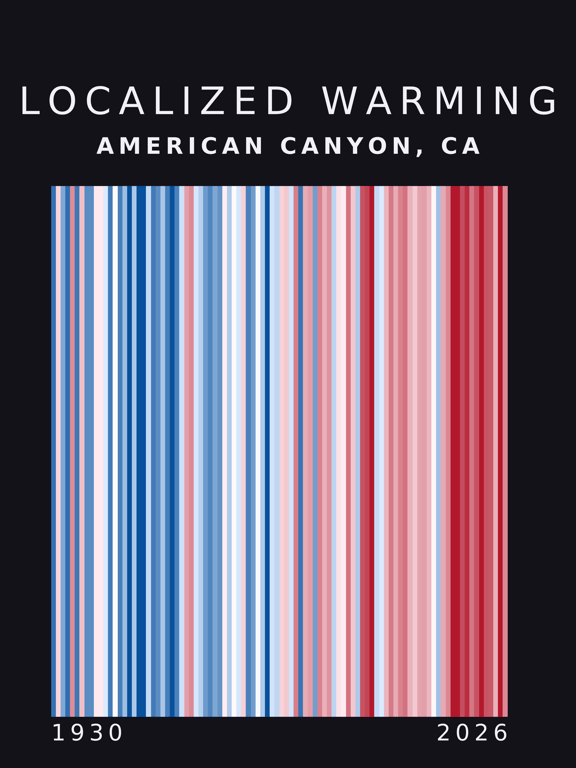 Warming stripes for American Canyon, California
