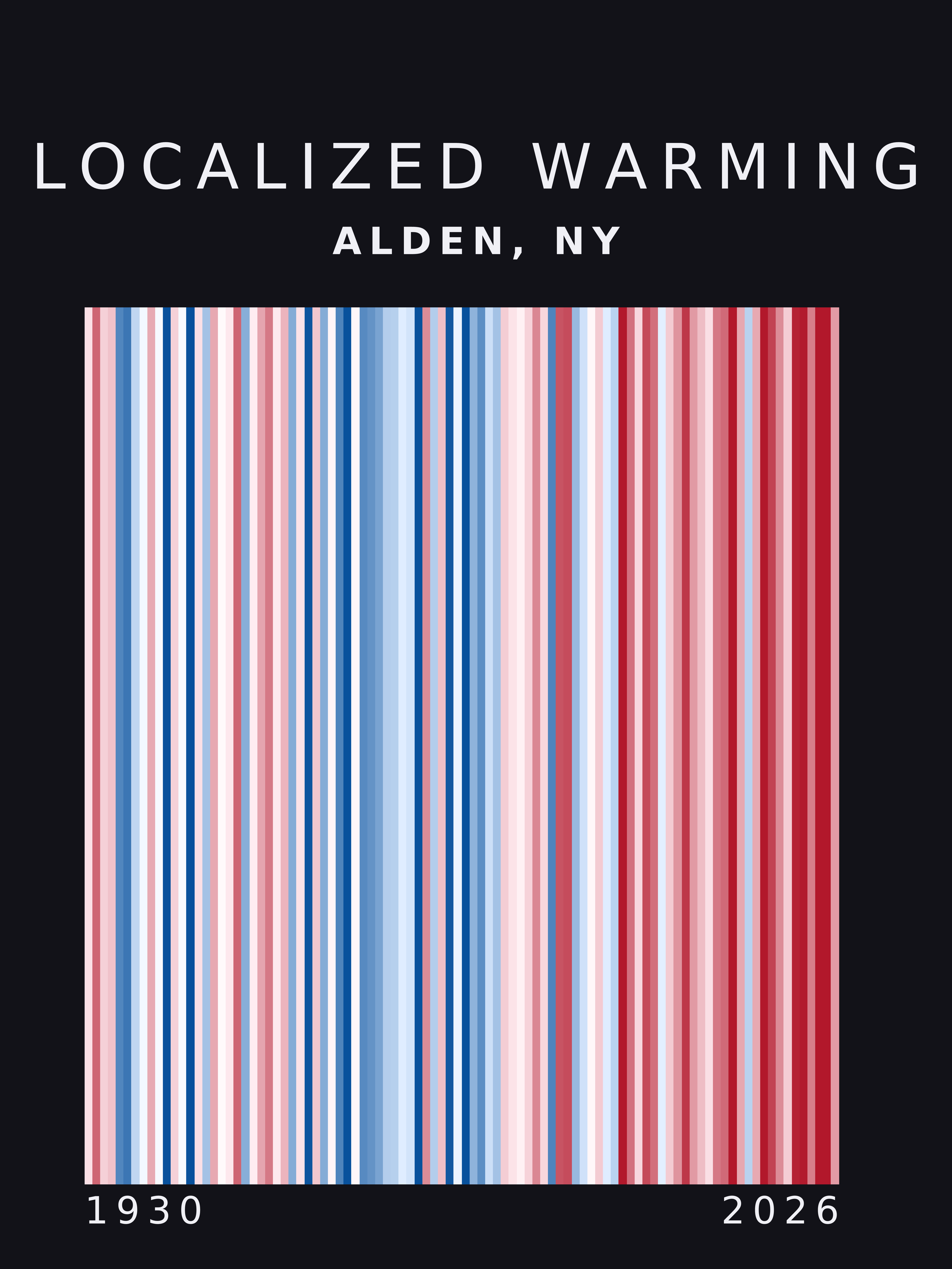 Warming stripes for Alden, New York