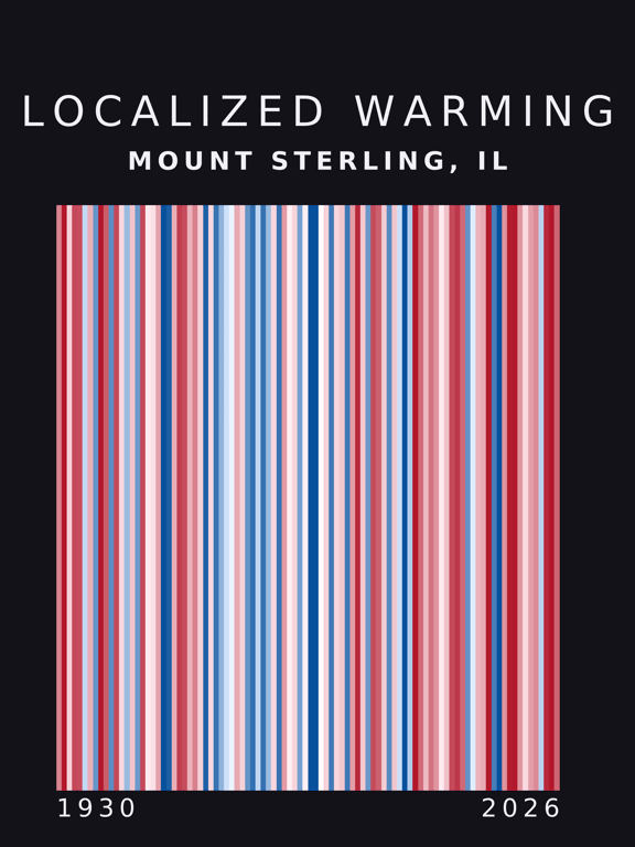 Warming stripes for Mount Sterling, Illinois