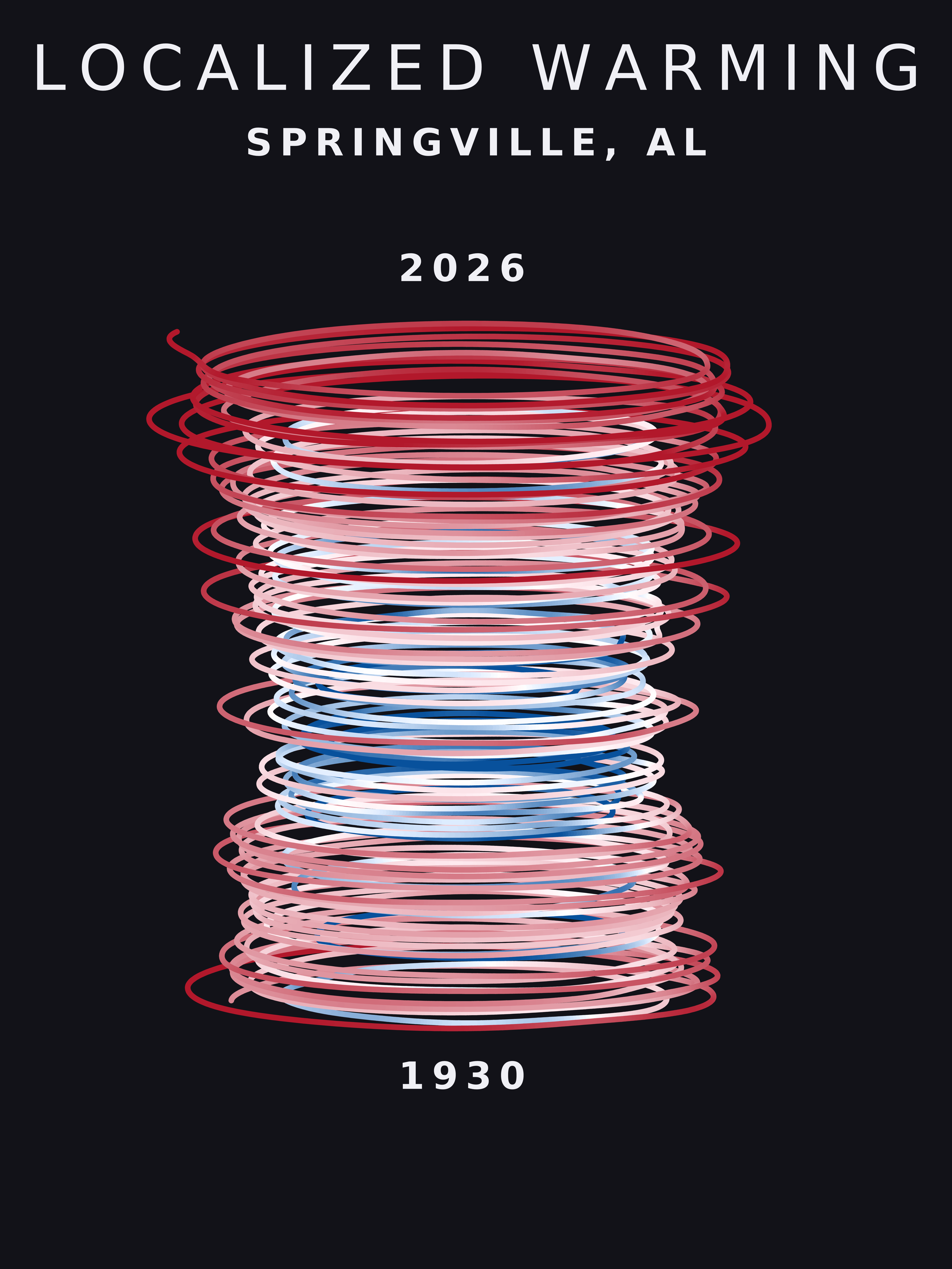 Temperature anomaly spiral for Springville, Alabama