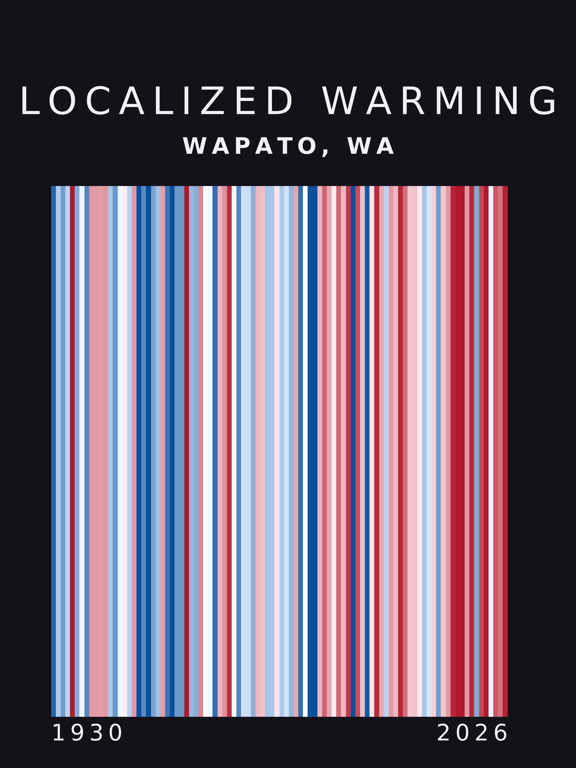 Warming stripes for Wapato, Washington