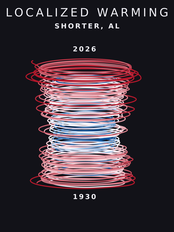 Temperature anomaly spiral for Shorter, Alabama