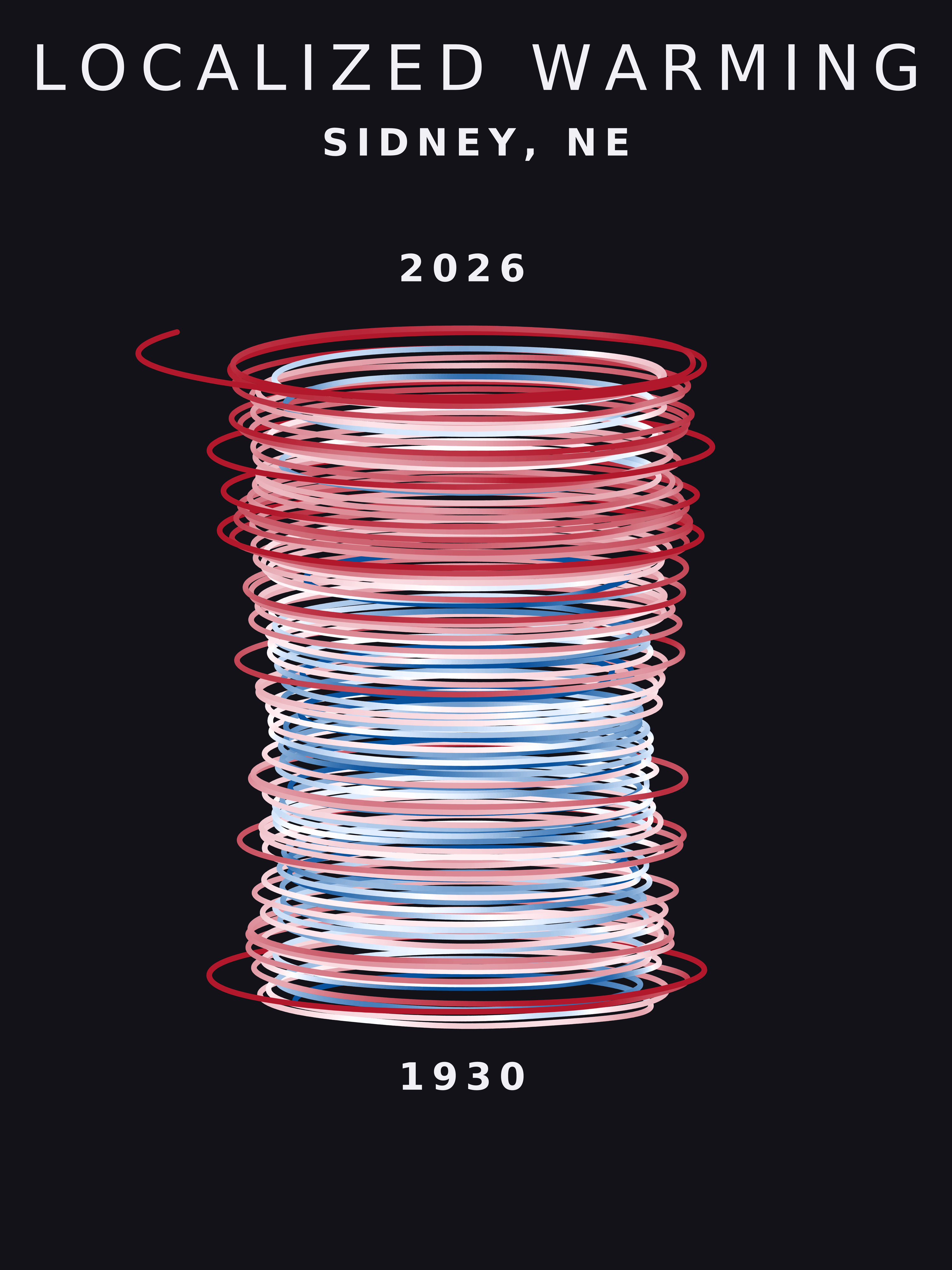 Temperature anomaly spiral for Sidney, Nebraska