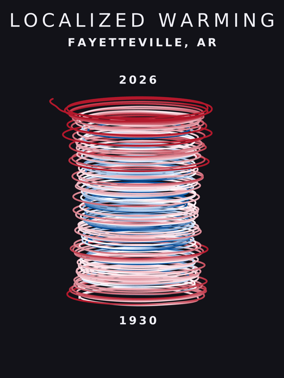 Temperature anomaly spiral for Fayetteville, Arkansas
