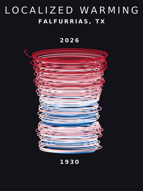 Temperature anomaly spiral for Falfurrias, Texas