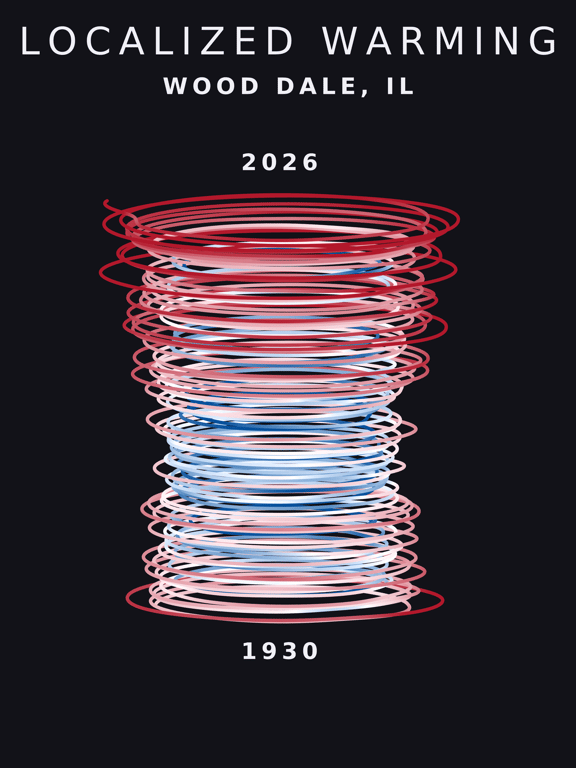 Temperature anomaly spiral for Wood Dale, Illinois