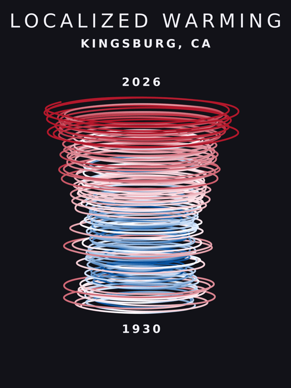 Temperature anomaly spiral for Kingsburg, California