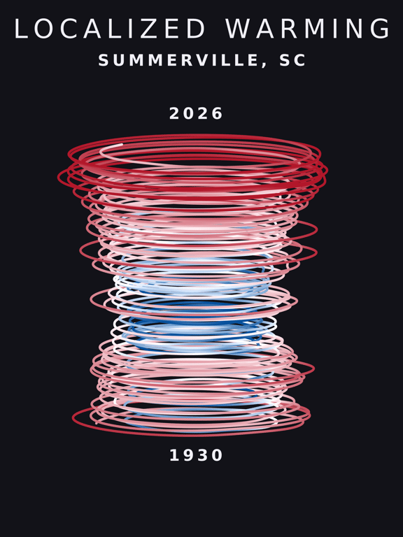 Temperature anomaly spiral for Summerville, South Carolina