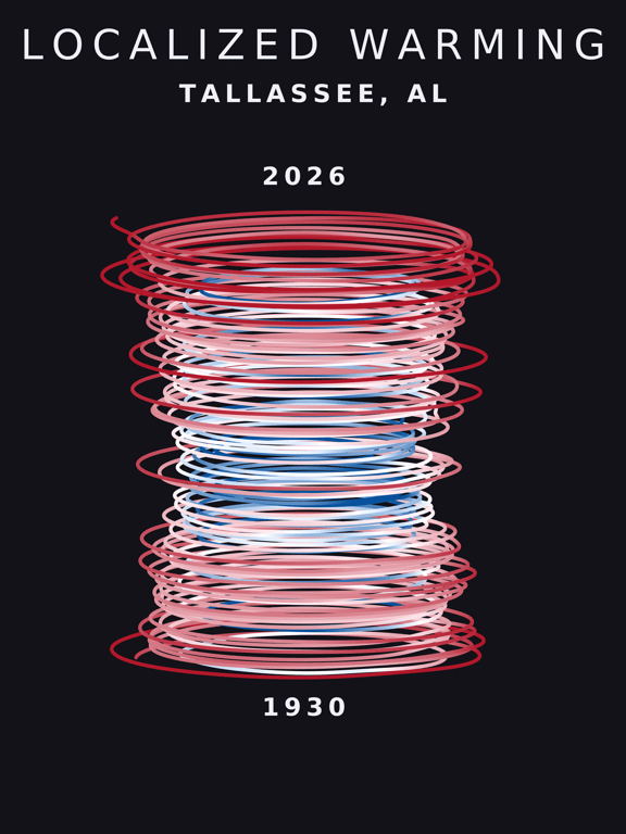 Temperature anomaly spiral for Tallassee, Alabama