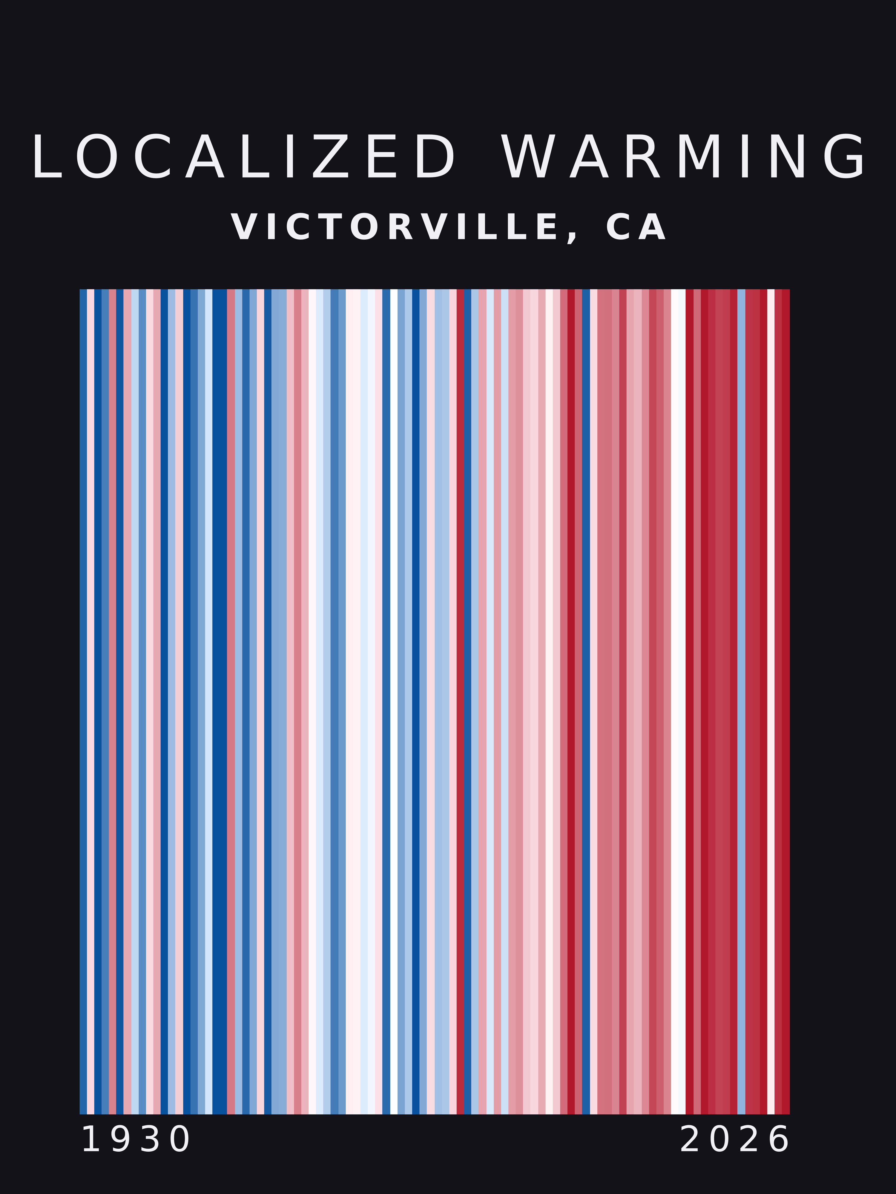 Warming stripes for Victorville, California
