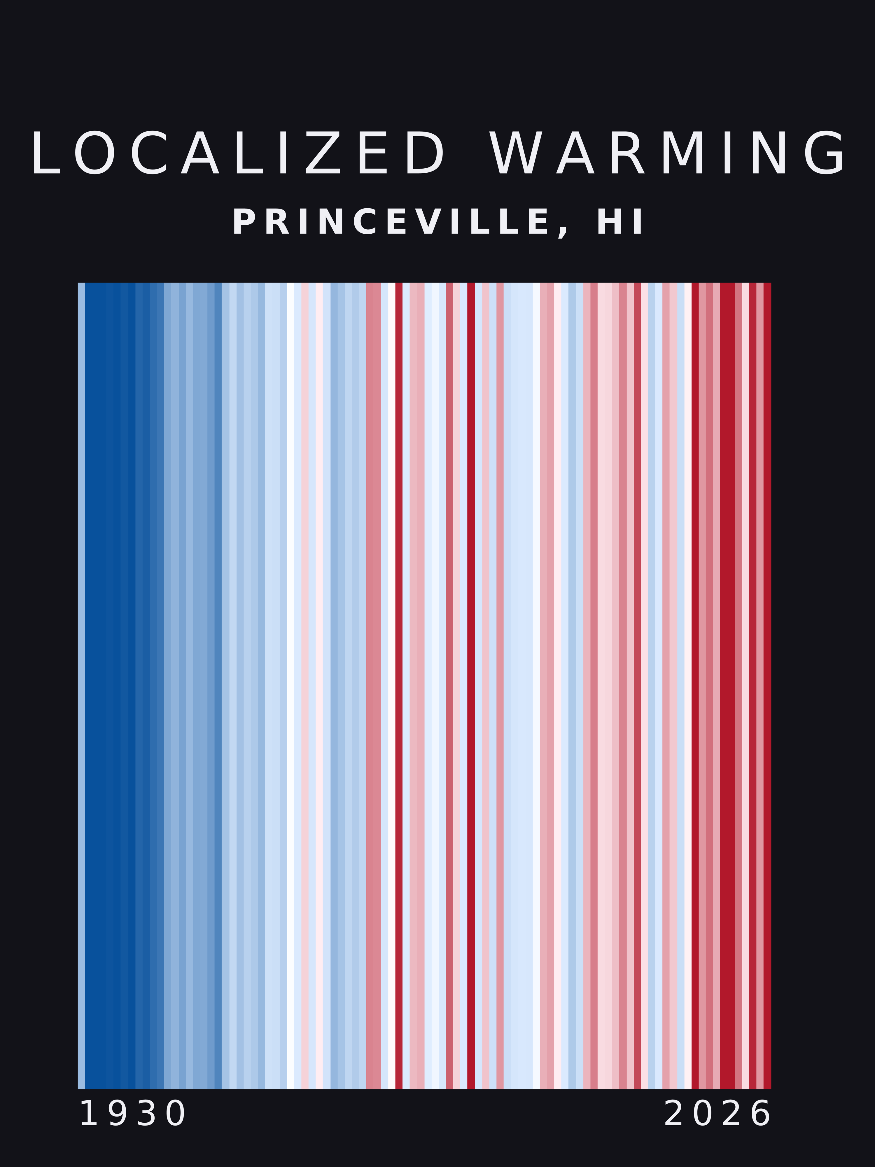 Warming stripes for Princeville, Hawaii