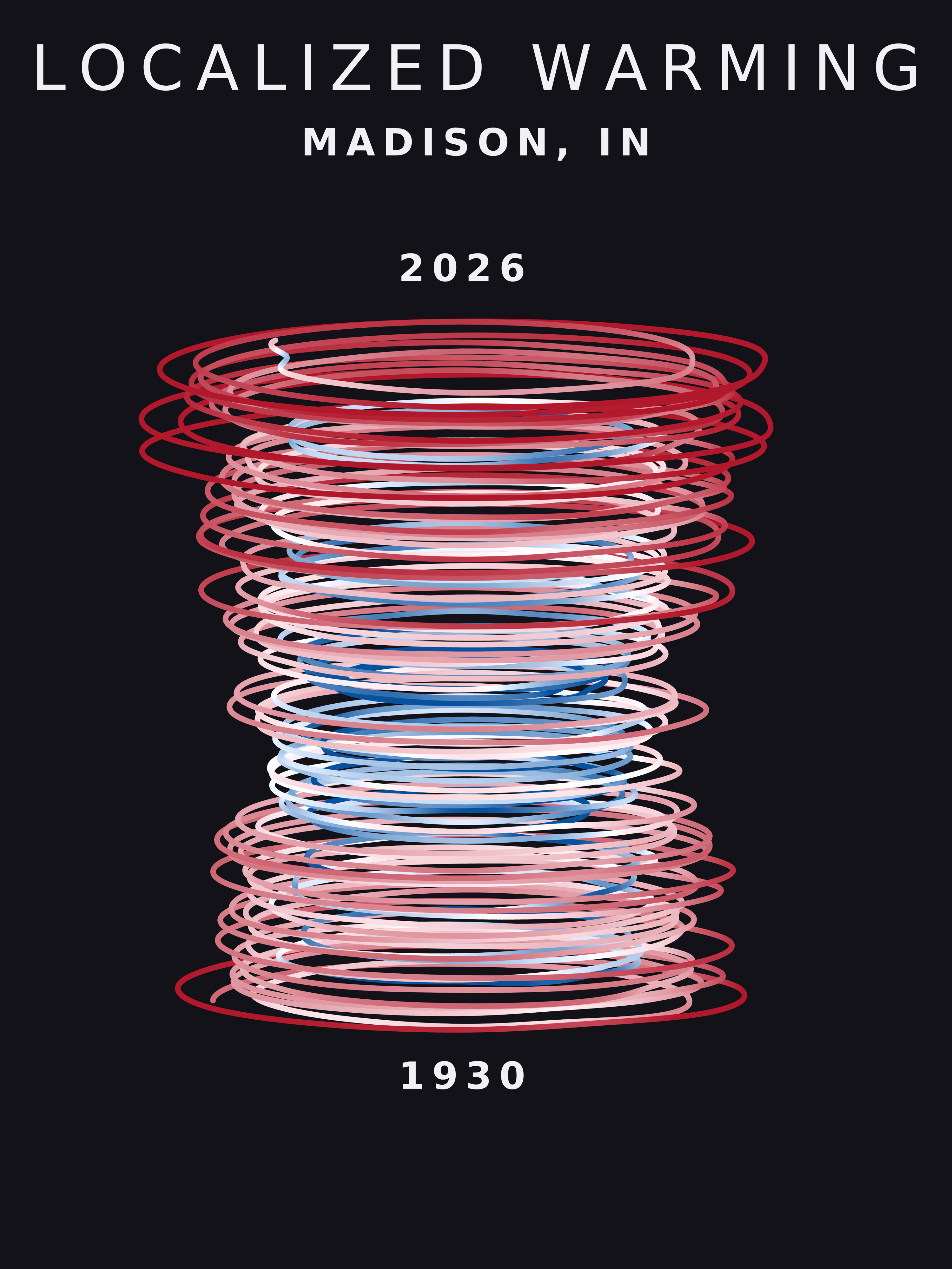 Temperature anomaly spiral for Madison, Indiana