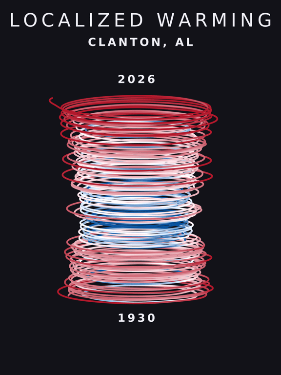 Temperature anomaly spiral for Clanton, Alabama