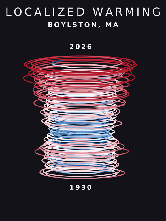 Temperature anomaly spiral for Boylston, Massachusetts