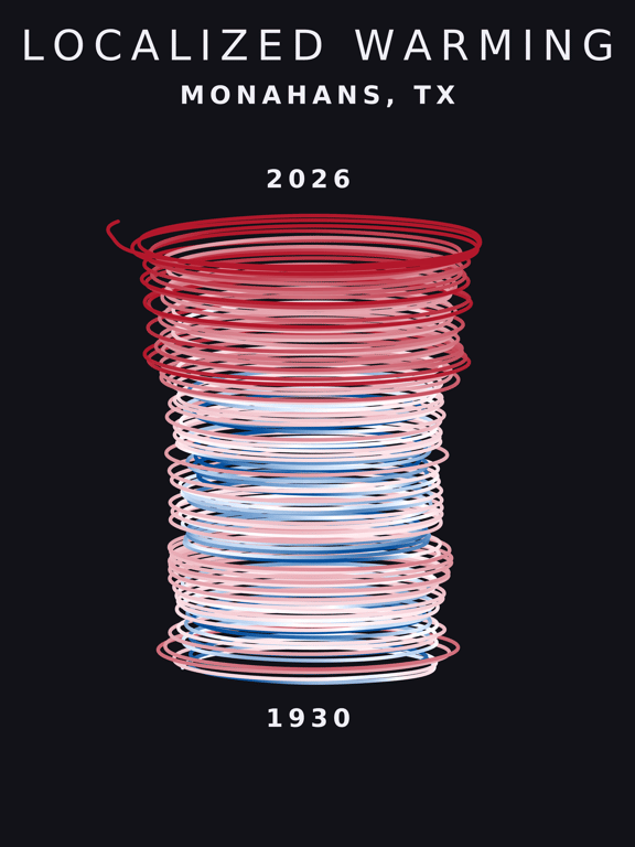 Temperature anomaly spiral for Monahans, Texas
