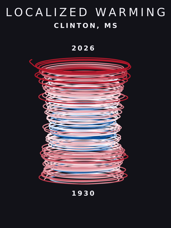 Temperature anomaly spiral for Clinton, Mississippi