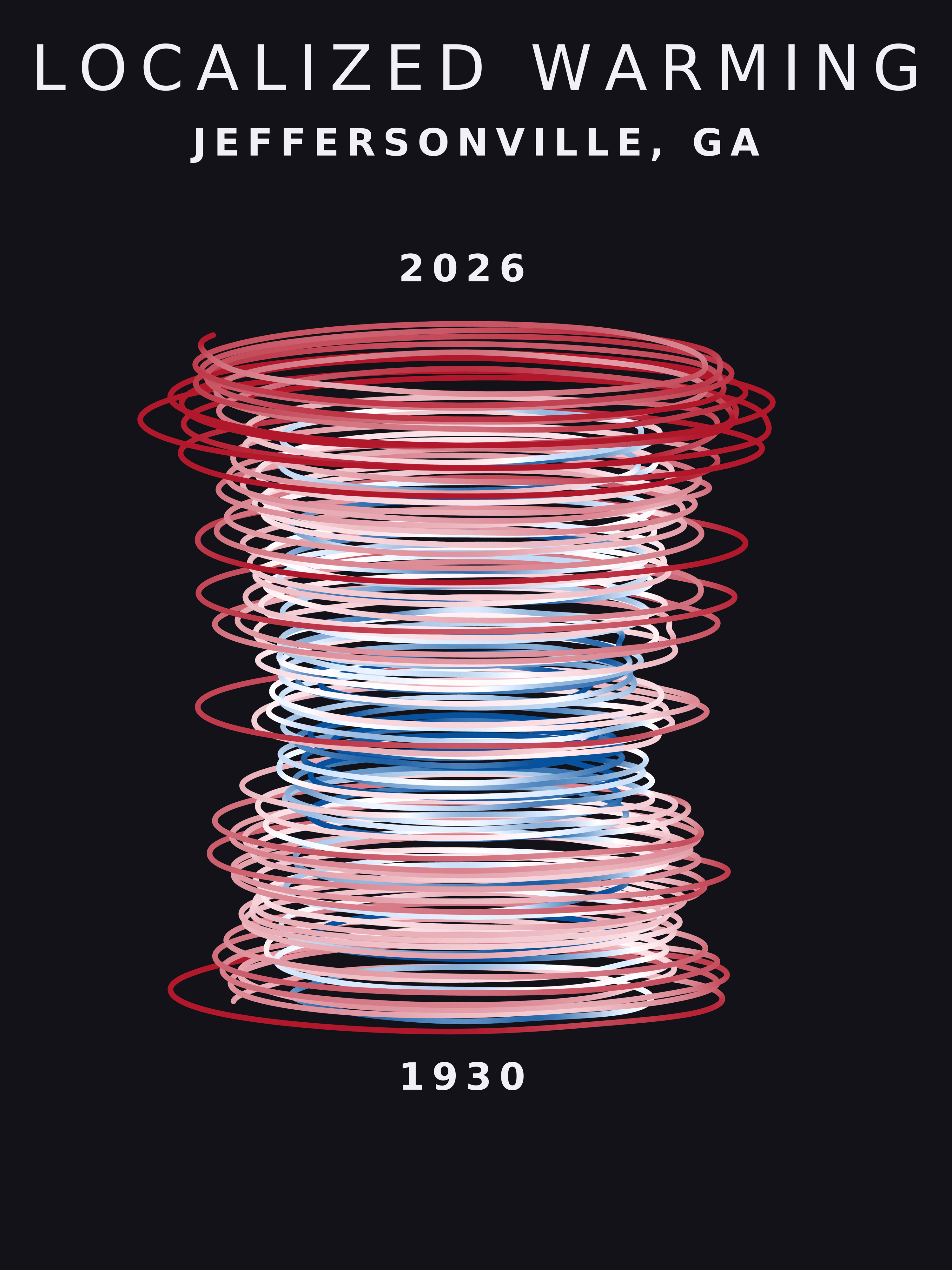 Temperature anomaly spiral for Jeffersonville, Georgia