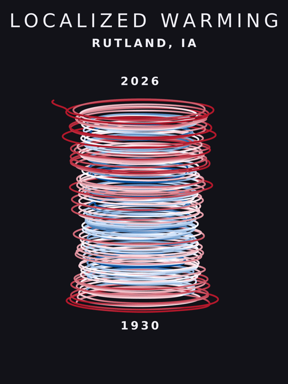 Temperature anomaly spiral for Rutland, Iowa