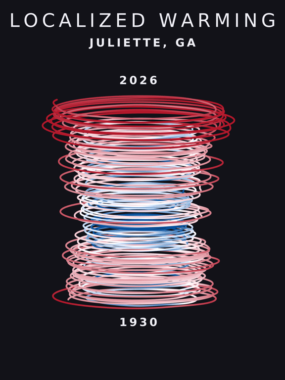Temperature anomaly spiral for Juliette, Georgia