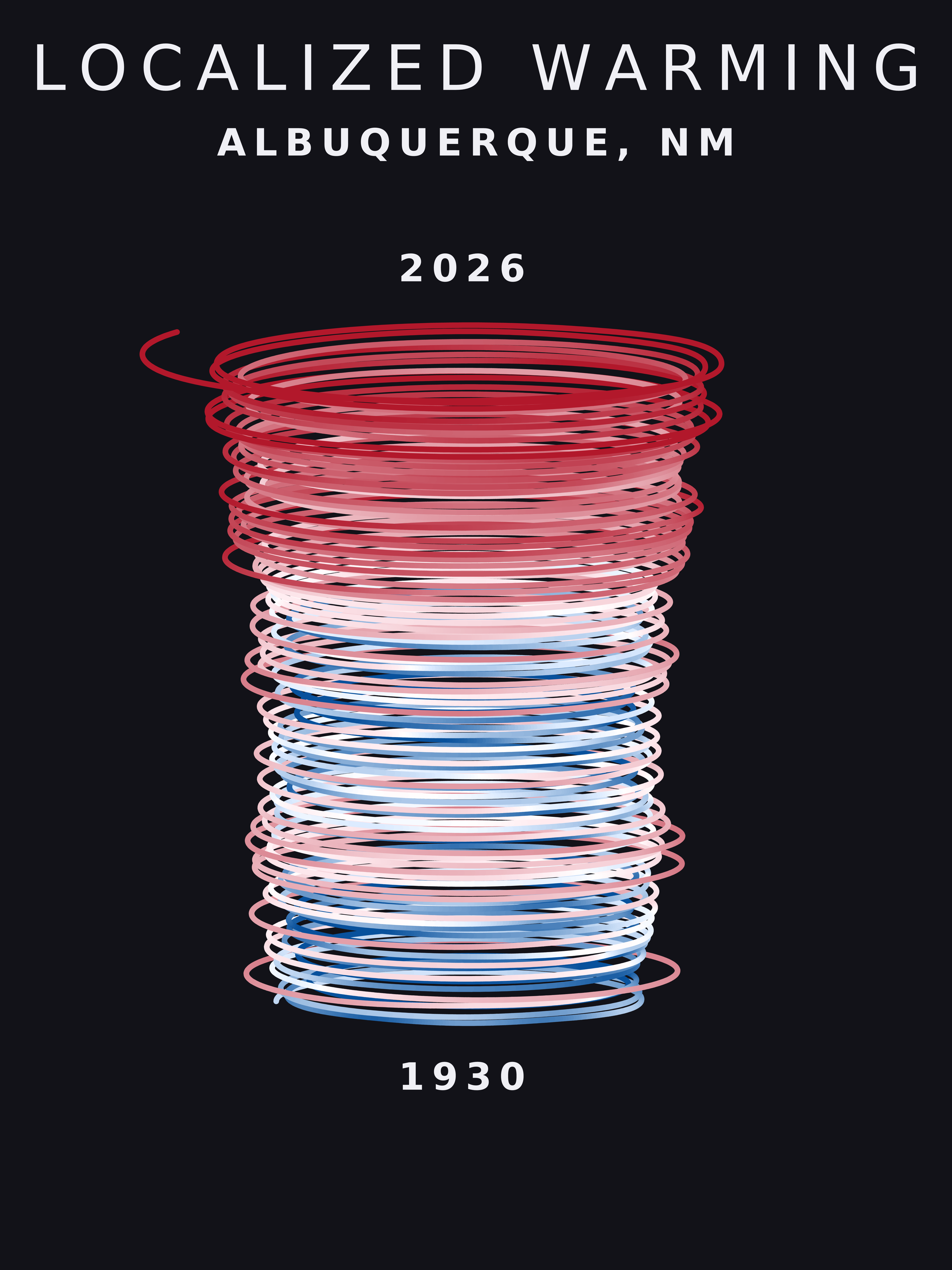 Temperature anomaly spiral for Albuquerque, New Mexico