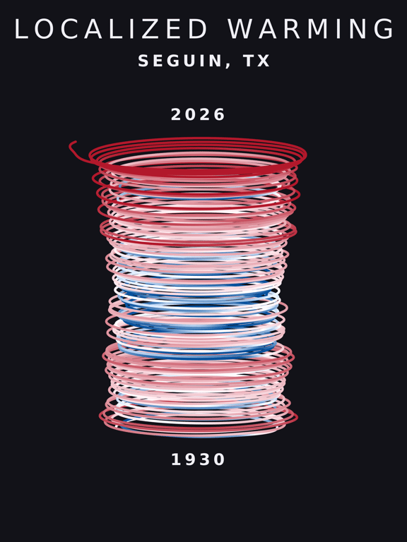Temperature anomaly spiral for Seguin, Texas