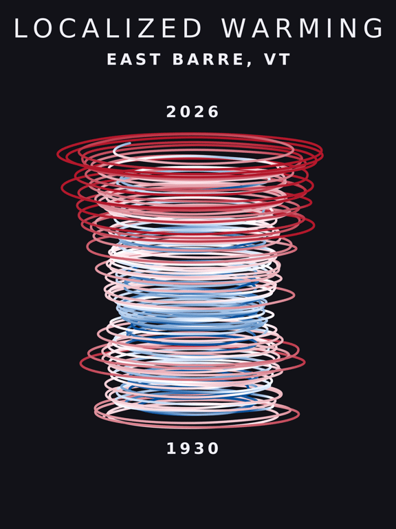 Temperature anomaly spiral for East Barre, Vermont