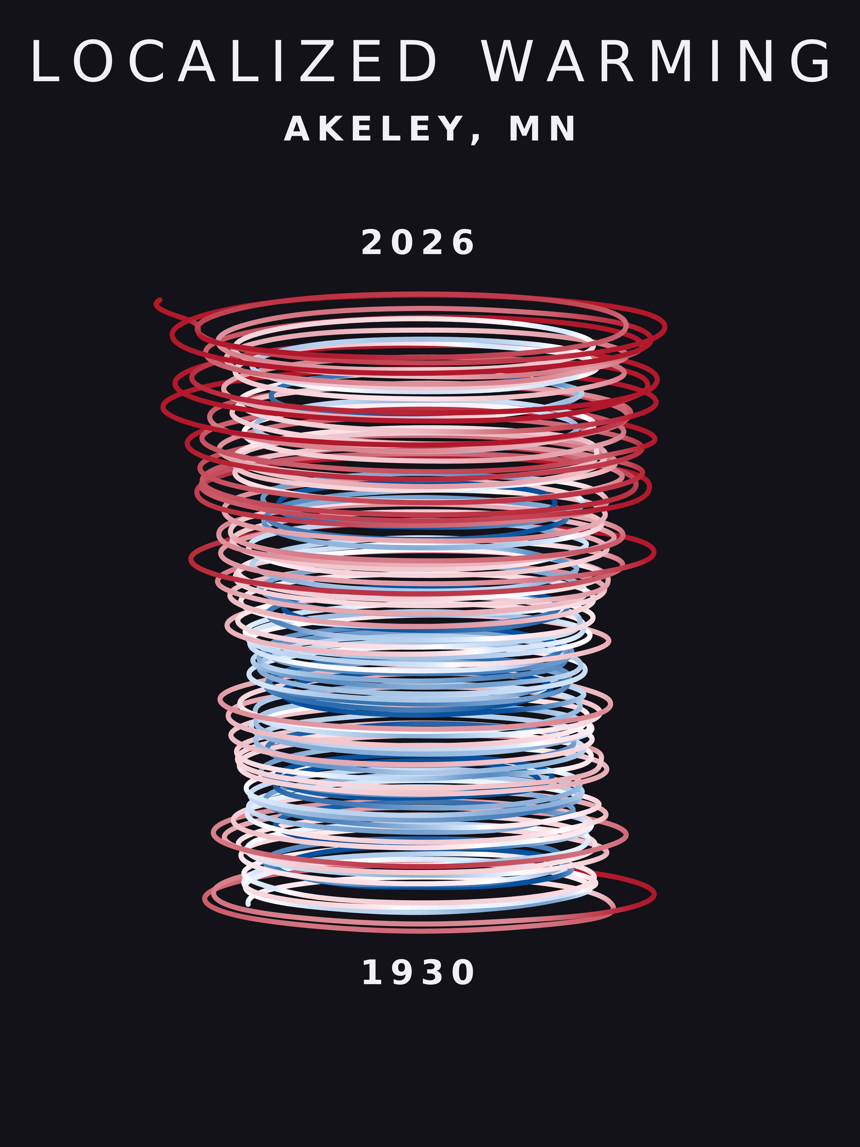 Temperature anomaly spiral for Akeley, Minnesota