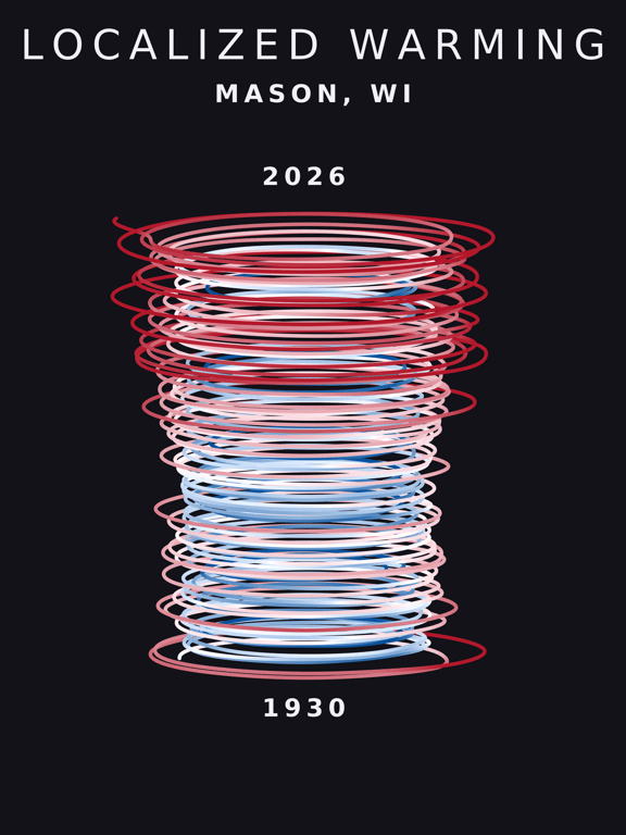 Temperature anomaly spiral for Mason, Wisconsin