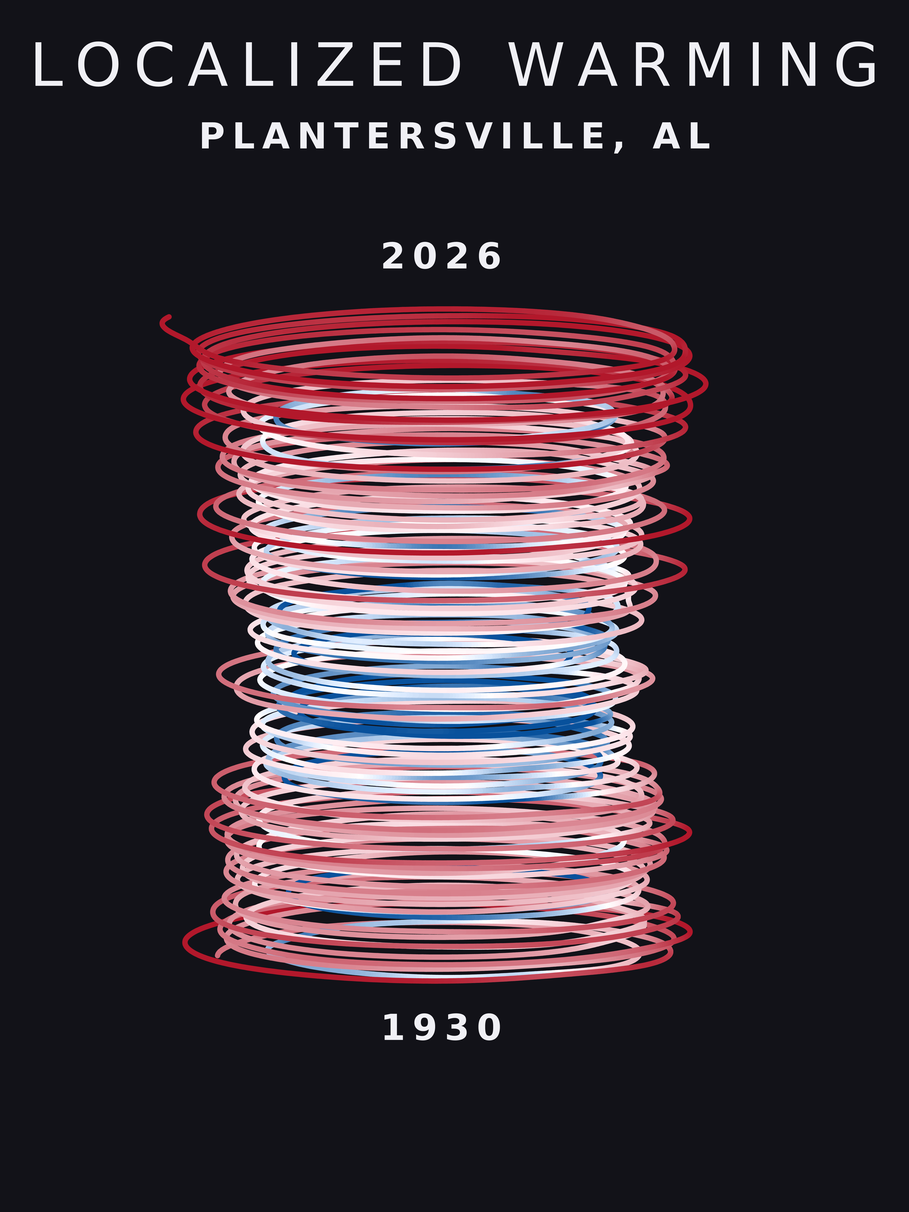 Temperature anomaly spiral for Plantersville, Alabama