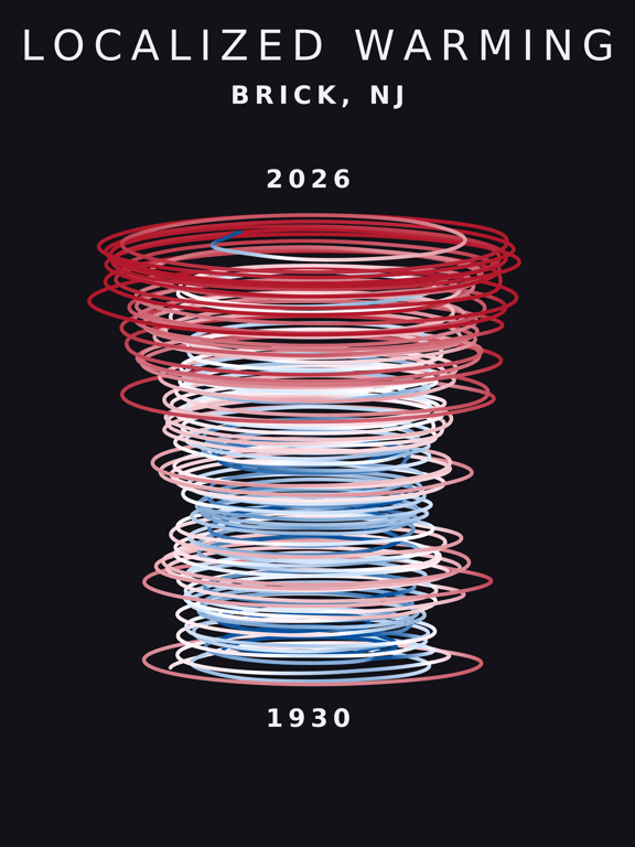 Temperature anomaly spiral for Brick, New Jersey