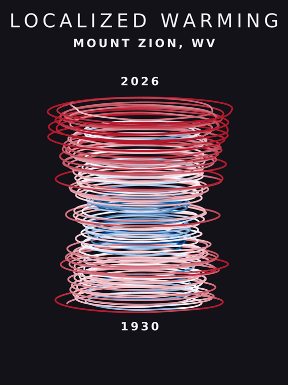 Temperature anomaly spiral for Mount Zion, West Virginia