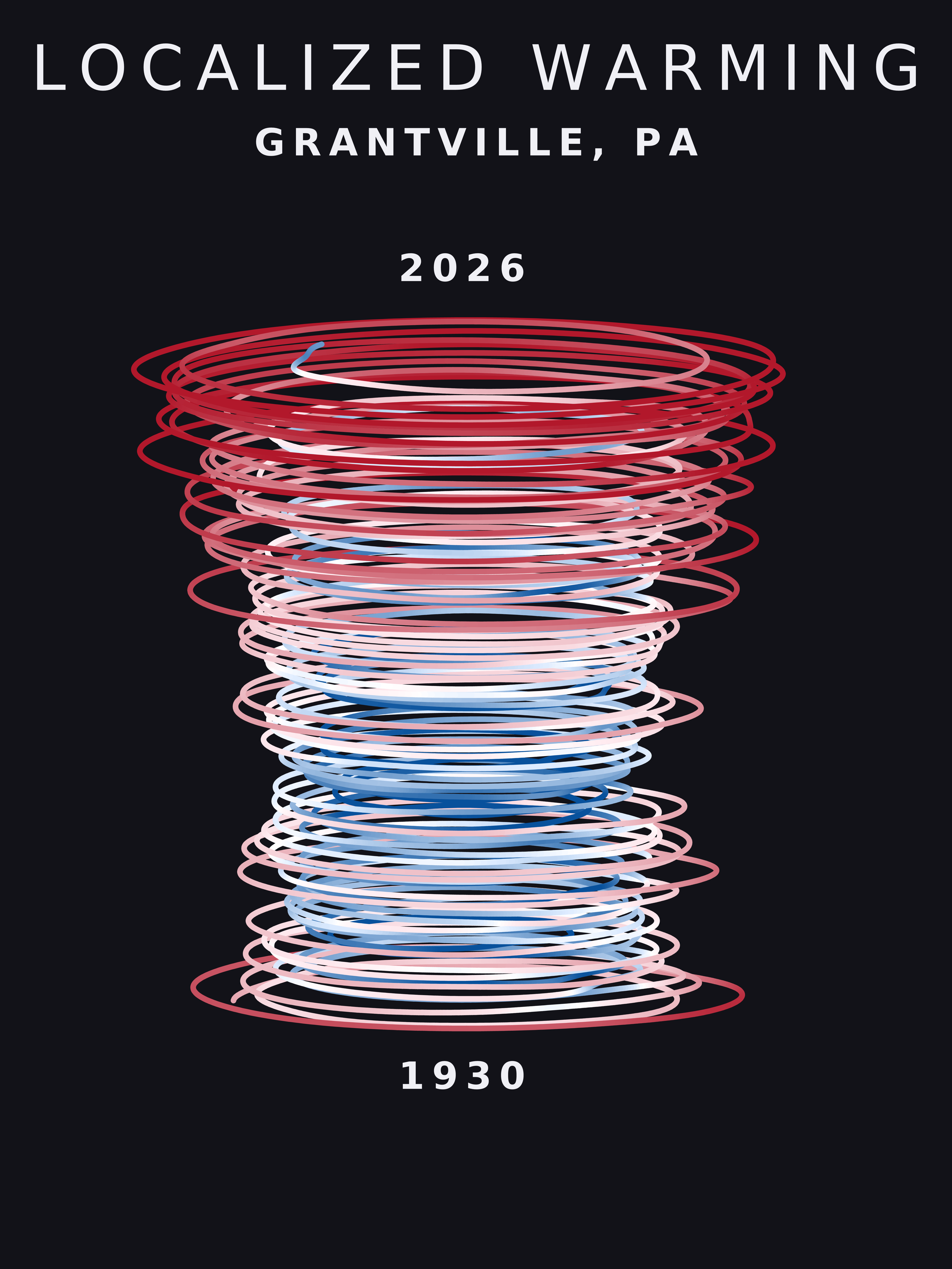 Temperature anomaly spiral for Grantville, Pennsylvania