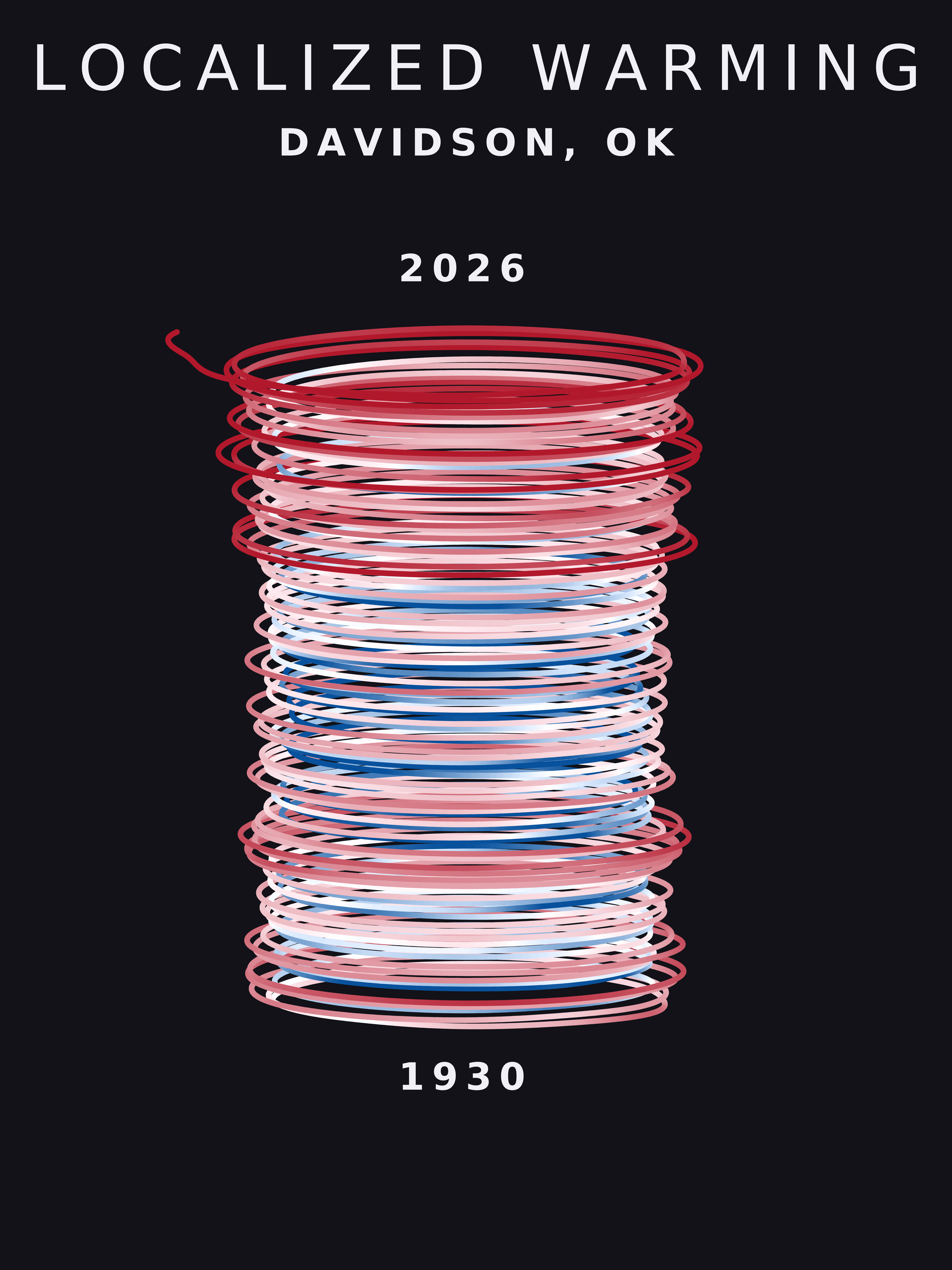 Temperature anomaly spiral for Davidson, Oklahoma