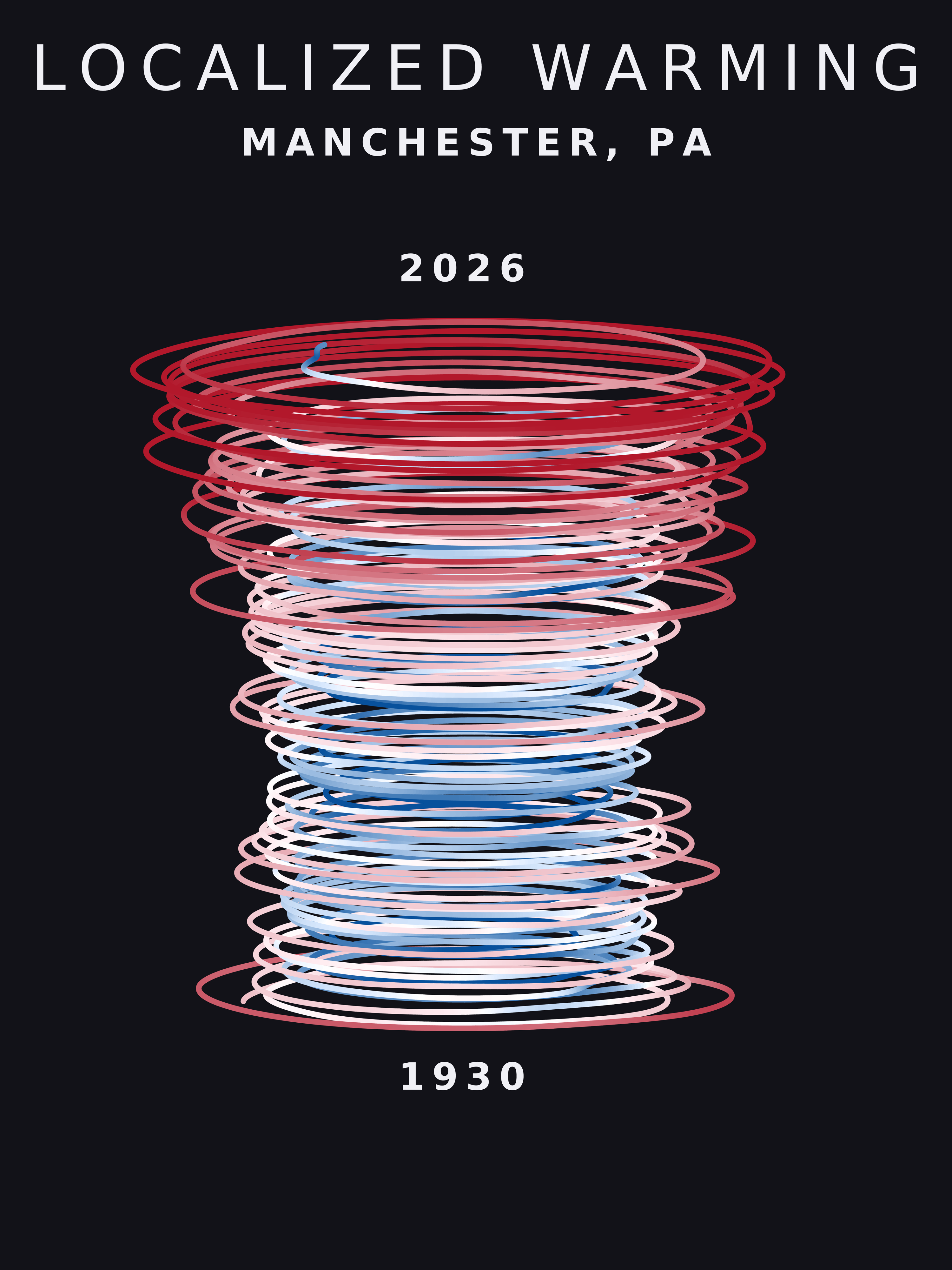 Temperature anomaly spiral for Manchester, Pennsylvania