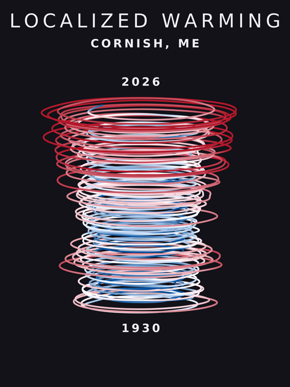 Temperature anomaly spiral for Cornish, Maine