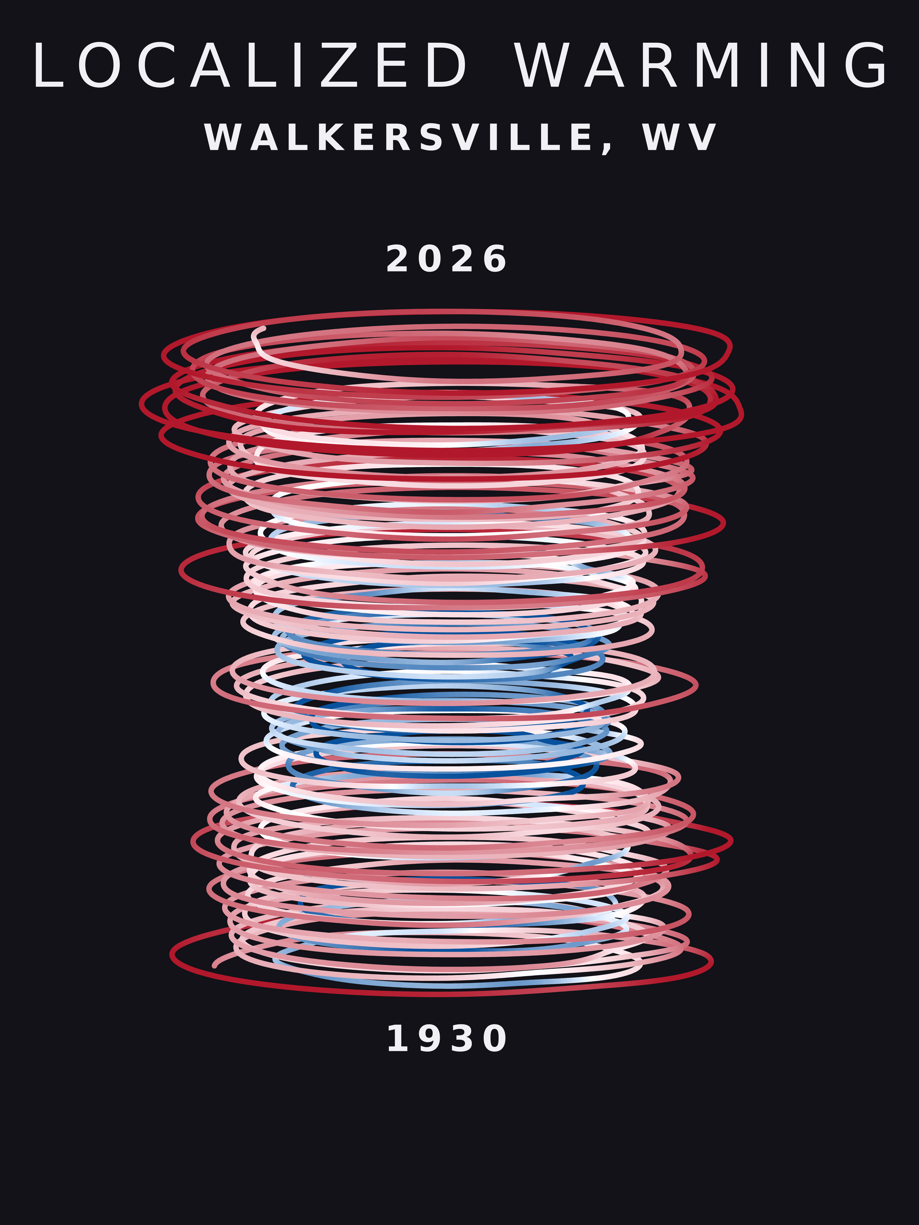 Temperature anomaly spiral for Walkersville, West Virginia