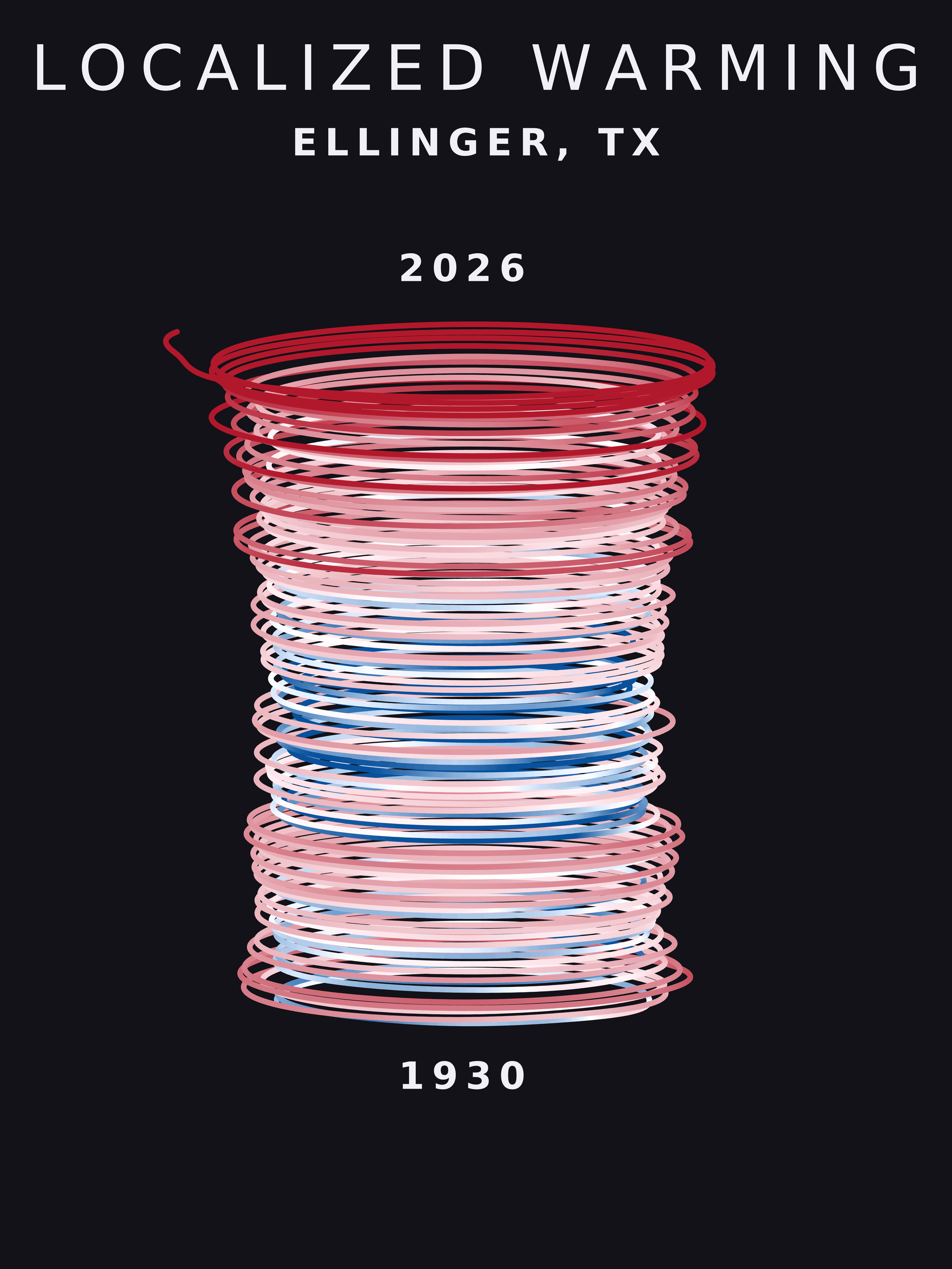 Temperature anomaly spiral for Ellinger, Texas